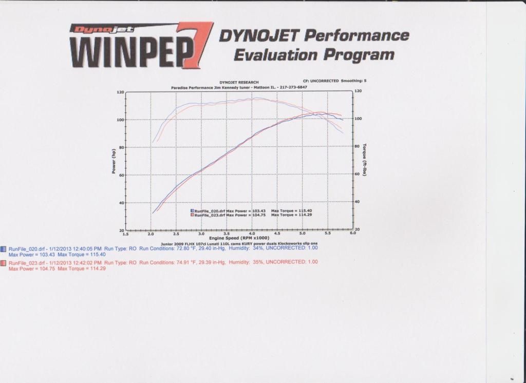 Lunati Cam 107 VTwin Forum